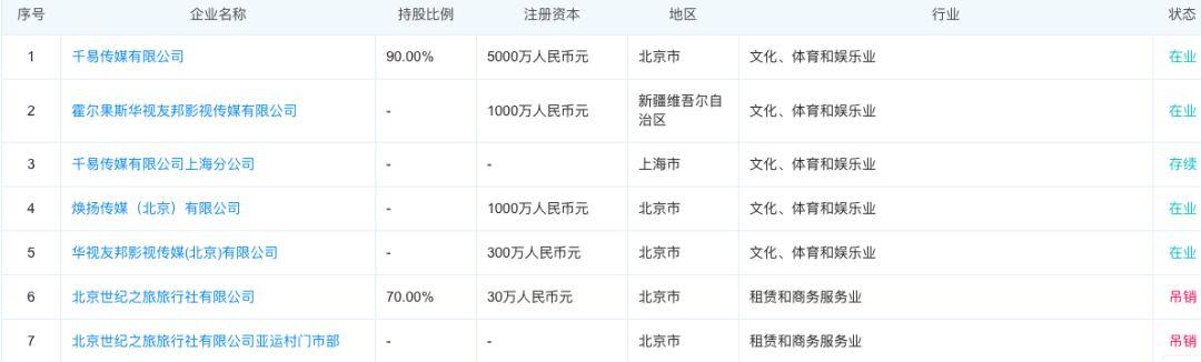 辞主创、改剧本、开制片人，这部电影的幕后故事就是电影圈最真实写照