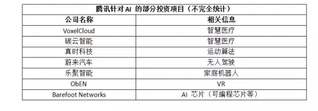 不被邀请又怎样！马云都快买下中国AI芯片的半壁江山了，直怼腾讯和百度