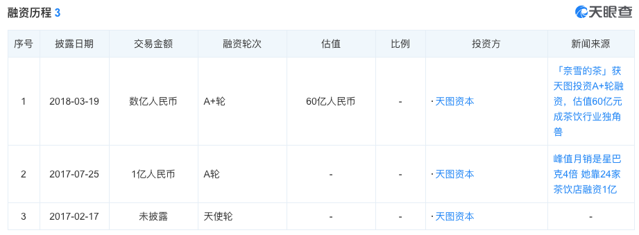 拓赛道、玩跨界、拼营销……疫情重压下茶饮行业的自救术