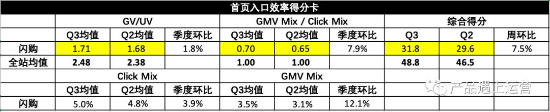 首页攻略运营篇(4)：资源管理与运营技巧