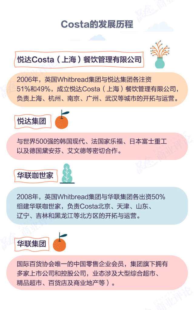 过河拆桥！星巴克COSTA甩开中国合伙人，正瓜分万亿咖啡市场