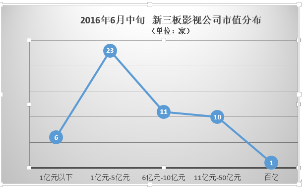 2016市值分布.tmp.png