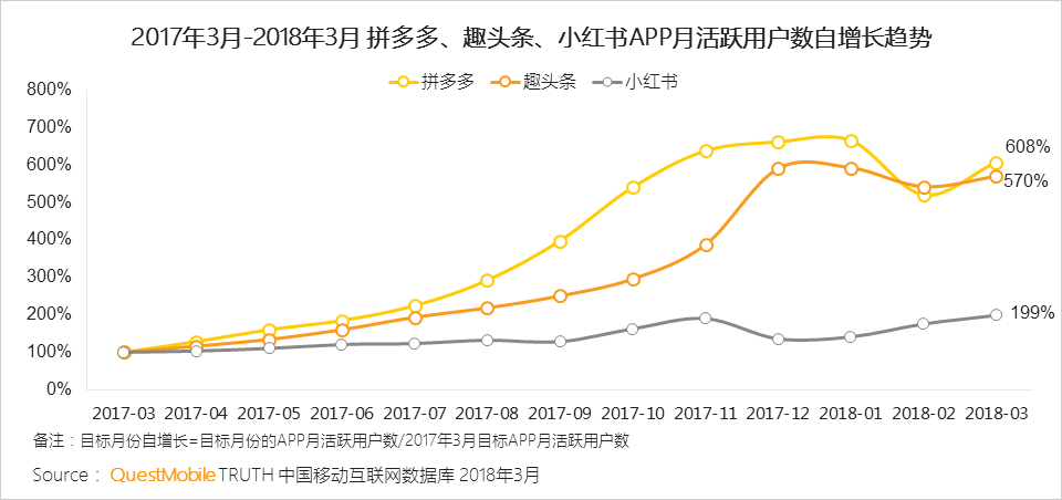 还在说互联网下半场？微信小程序、终端入口、用户下沉带来新流量