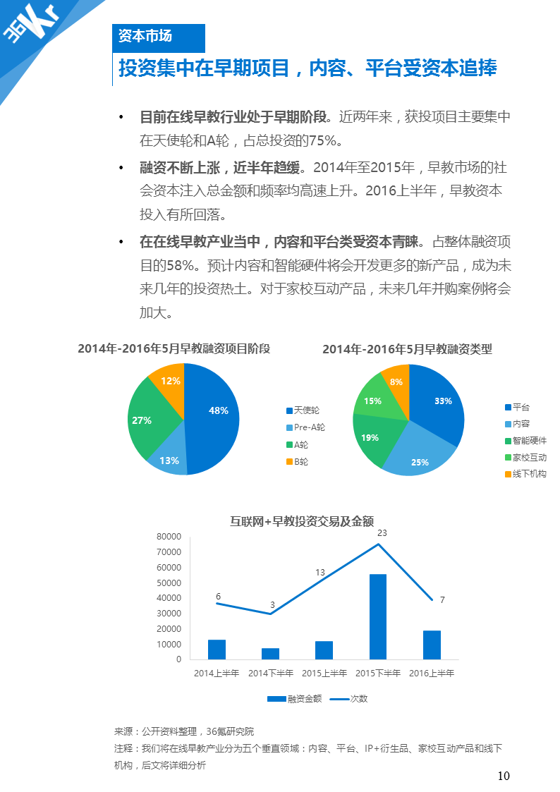 【行研】人生起跑线上的赛道——在线早教行业研究报告