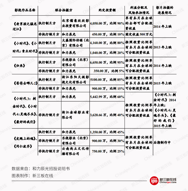 郭敬明风波续：被“深度绑定”的和力辰光如何IPO?