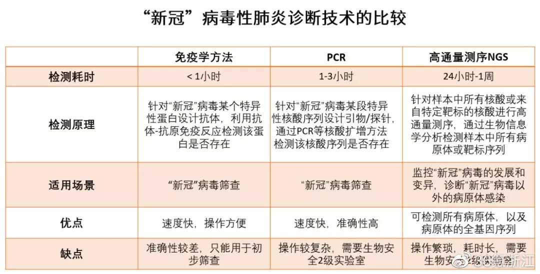 杰毅生物自动化全基因组检测 如何攻下新冠病毒分析“最快半小时” @转危为机.01