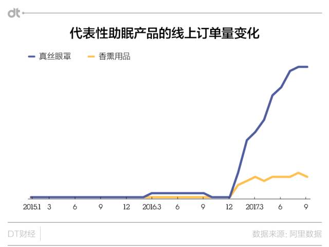 睡觉这件事，当代人到底有多作？