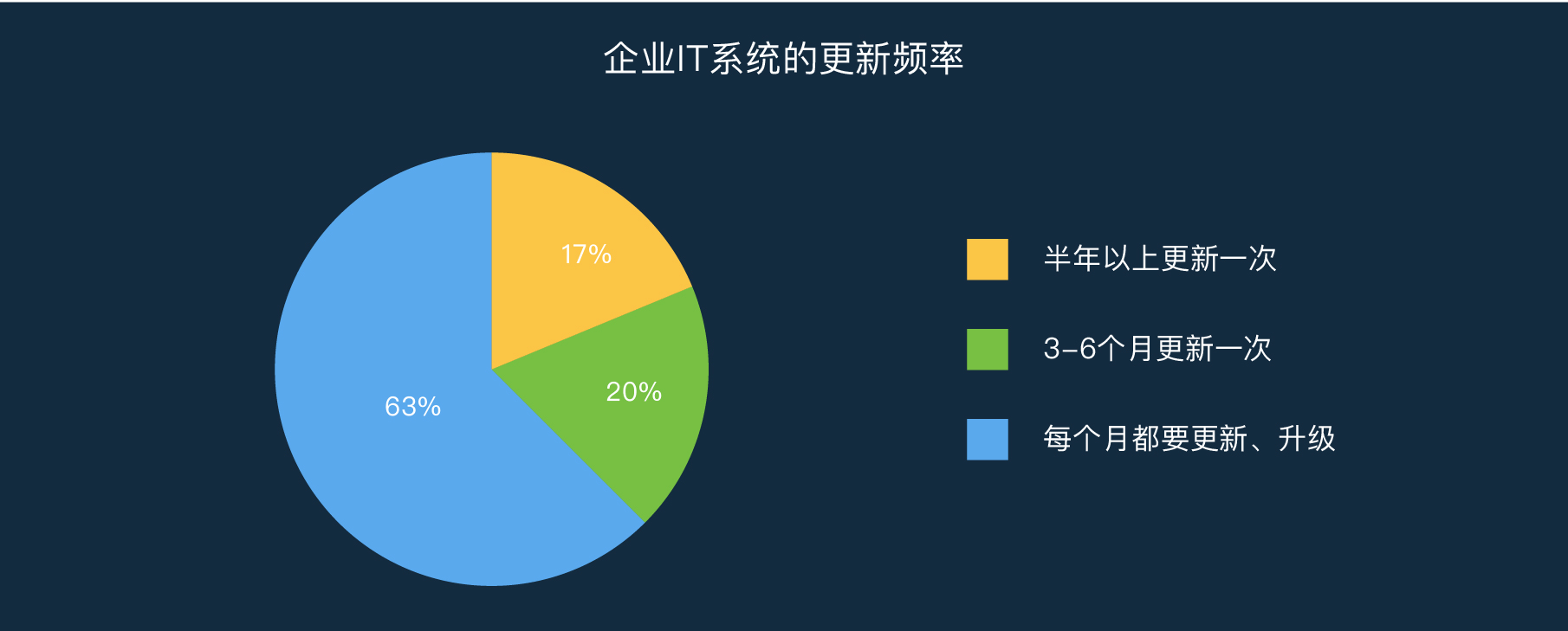 当我们谈论“微服务”时，在说些什么？