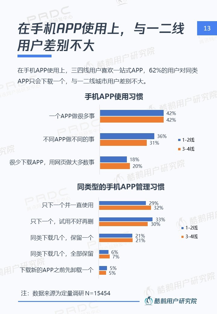 内容下沉新时代：在一二线做品质，去三四线接地气