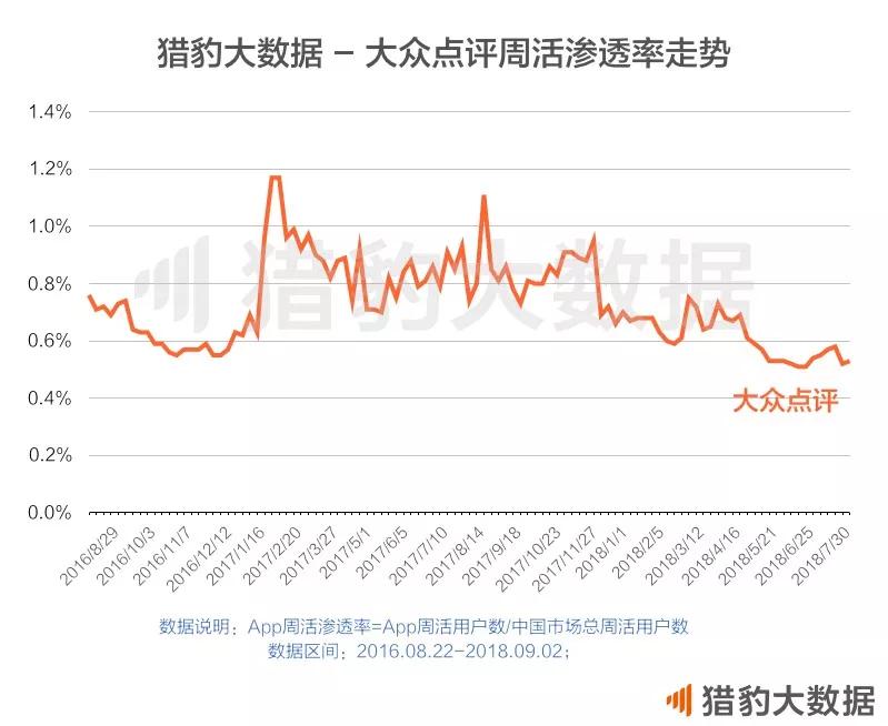 “啃老族”王兴的千亿市值梦：估值不是靠摊大饼撑起来的