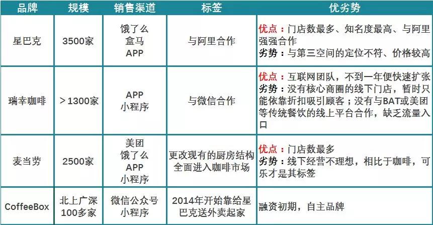 “奔跑的美式”：中国人真的喝咖啡吗？