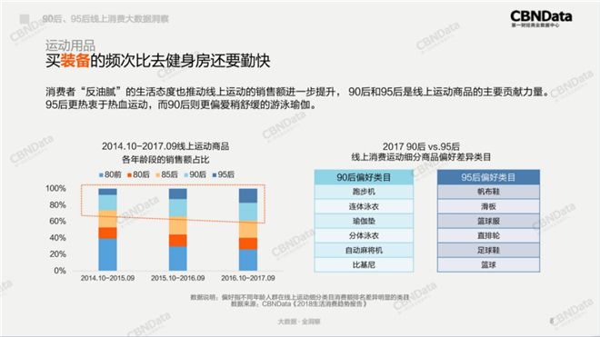 90后、95后线上消费大数据洞察：青年养生派上线、吸猫吸狗成主流