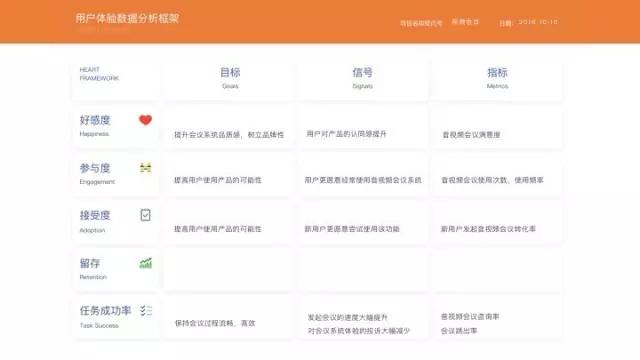 阿里用户体验专家：用户增长海盗法则与体验策略怎样结合？（ 含案例分享 ）