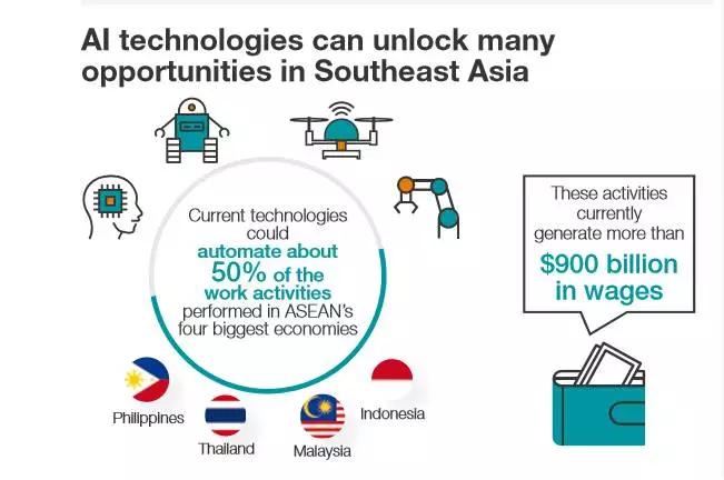 麦肯锡报告：人工智能带给东南亚的机遇与未来
