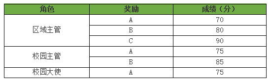 地推指南：如何用产品思维搭建全国校园渠道