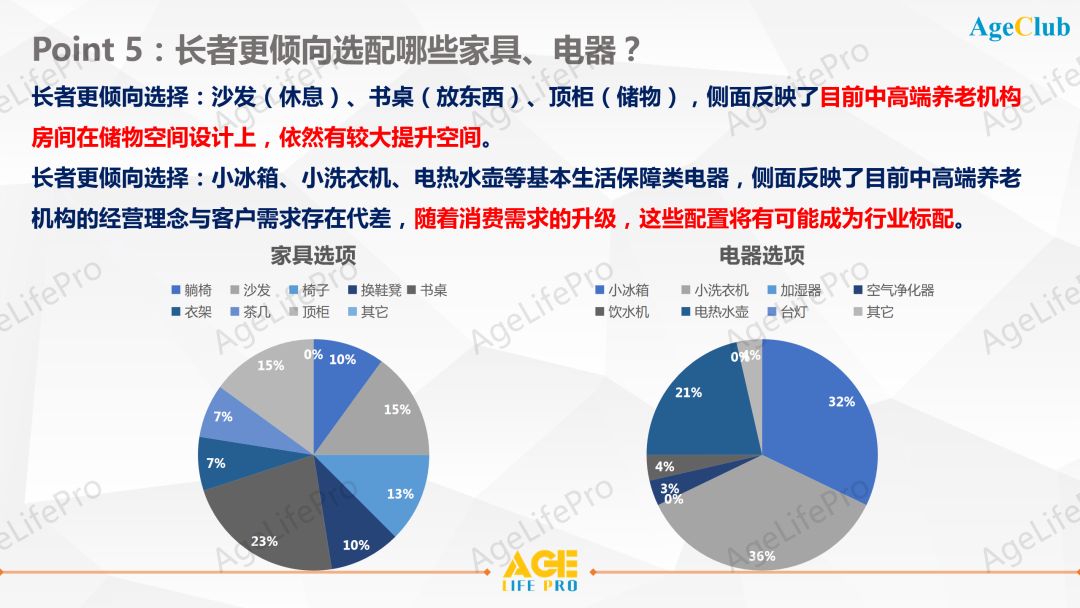 2020中高端养老机构客户画像深度洞察研究报告