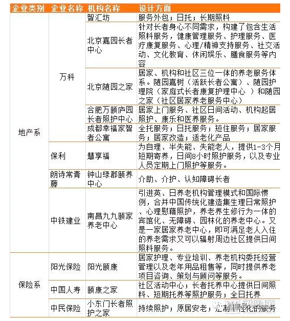 社区嵌入式养老模式分析：中国尚存5大问题，可借鉴日本30年成熟模式