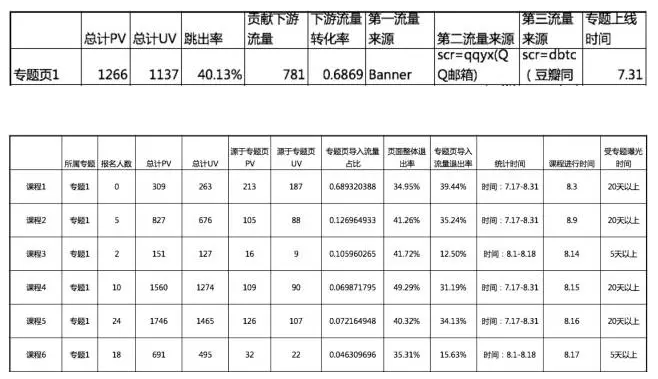 用最接地气的方式，讲清楚运营和数据间的关系