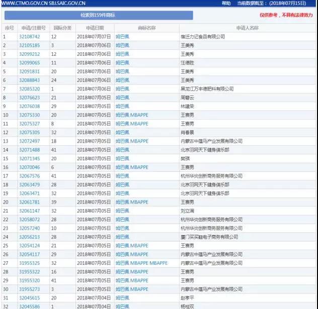 世界杯后，姆巴佩更忙了，有100多家中国公司在“抢”他