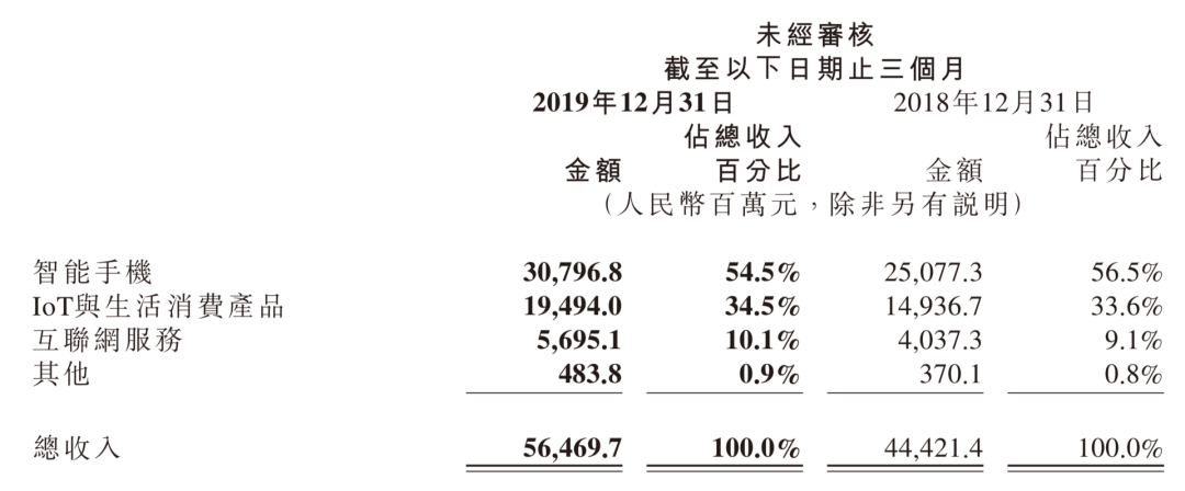 小米大战荣耀的机会不多了