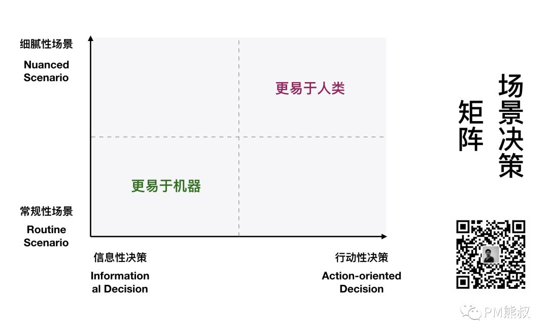 AI时代，如何成功应用人工智能？产品经理必须要知道的4条准则