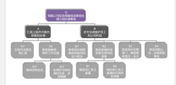 思考结构，决定一个人能看多远