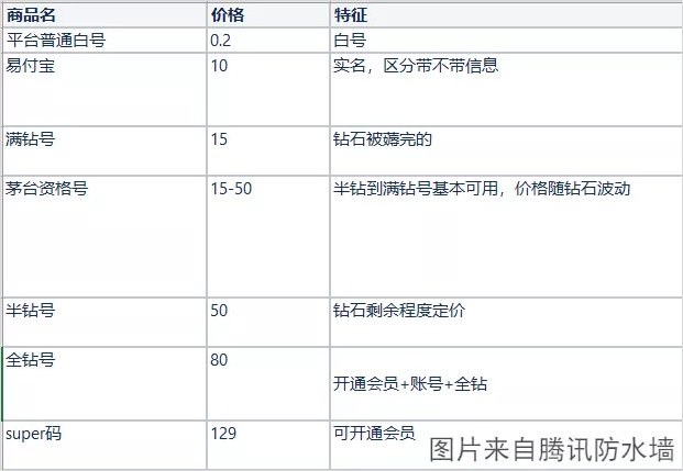 “炒”茅台1个月狂赚200万，一年抢光7000万瓶背后是谁在“搞鬼”？