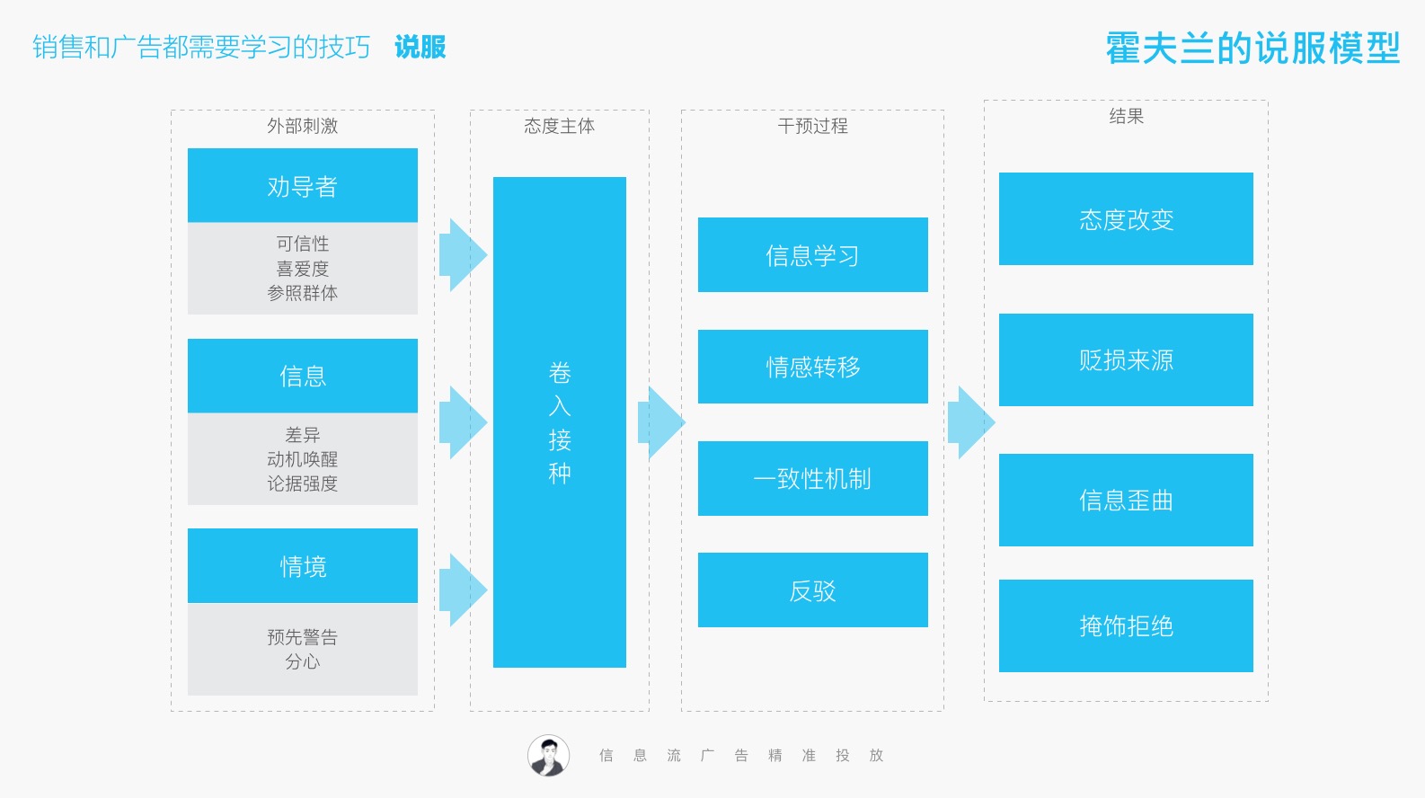 情人节拷问：恋爱都谈不好，还谈什么客户？