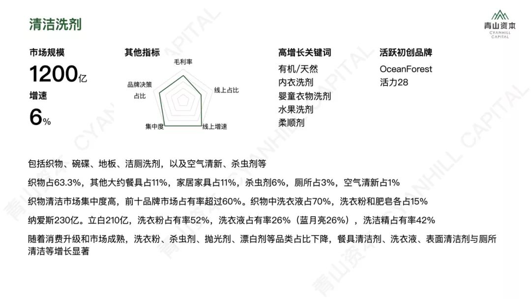 洗发、护肤、零食、宠物……2020年中国快消品市场大有可为