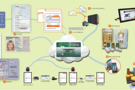 用二维码技术做微防伪，安创科技是全球第二家掌握这个黑科技的公司