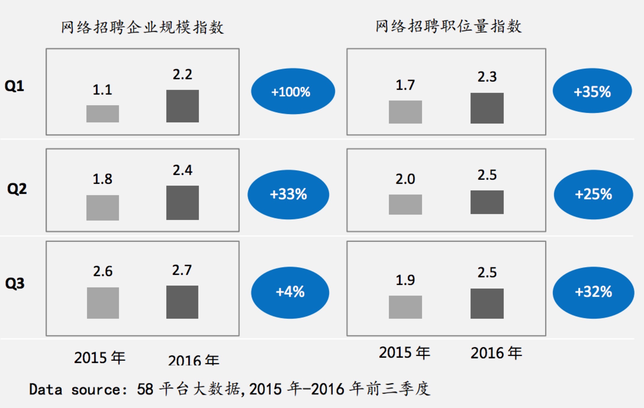 【蓝领日志】2016-2017年度蓝领白皮书