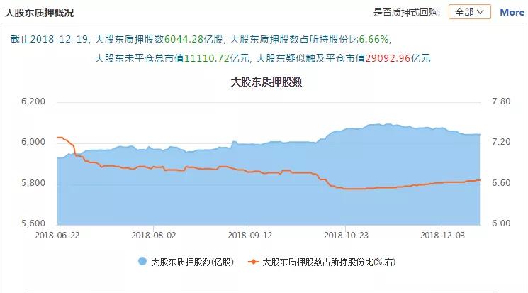 质押排雷时刻