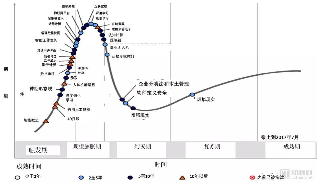 去中心化是最大的障碍？医院CIO们眼中的医疗区块链是这样的