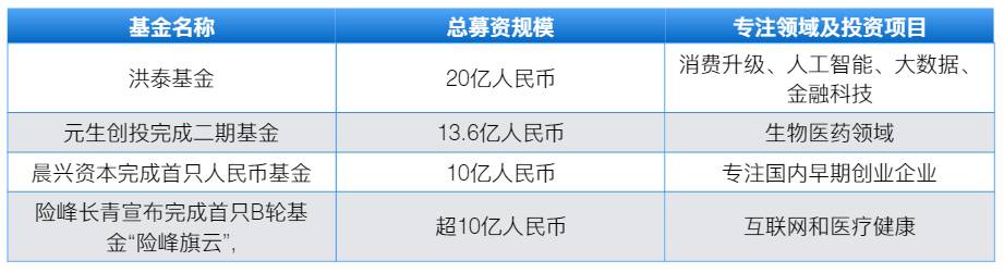 2017第一季度投融资报告 | S6赛季全回顾