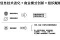 7-11、韩都衣舍，是怎么炼成的？