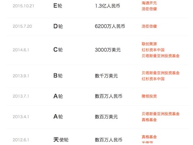 新商业NEO100 | 「大姨吗」终于成为「大姨妈」，还称上半年已实现全面盈利