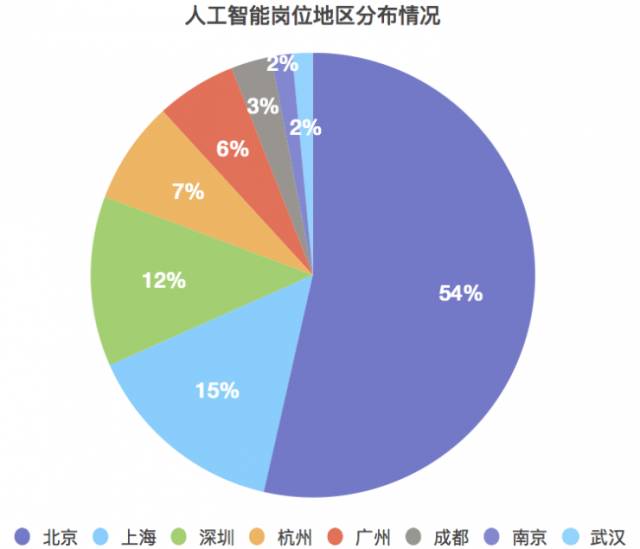 人工智能技术的领域_人工智能技术 领域_智能ai的领域