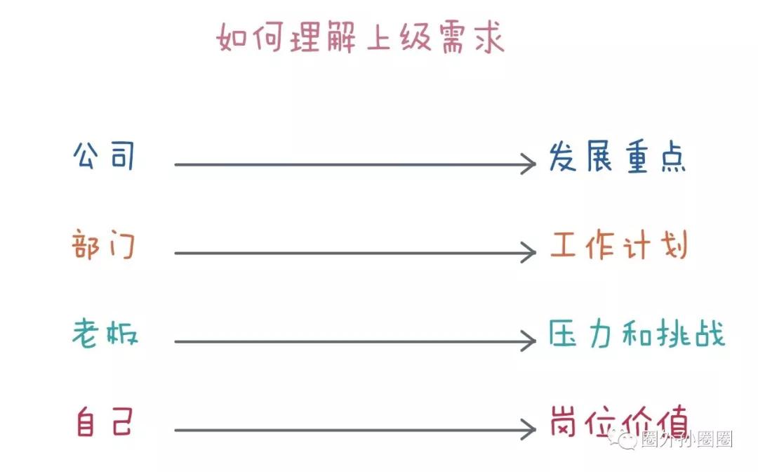 对上管理的无用功：靠猜、靠等、靠拍