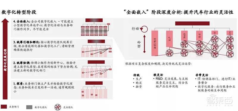 ​电车销量超油车！中国远超欧洲：普华永道2030出行市场报告