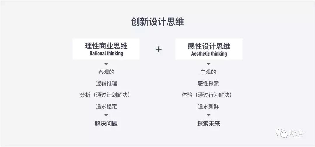 产品设计中的思辨论，创新设计思维