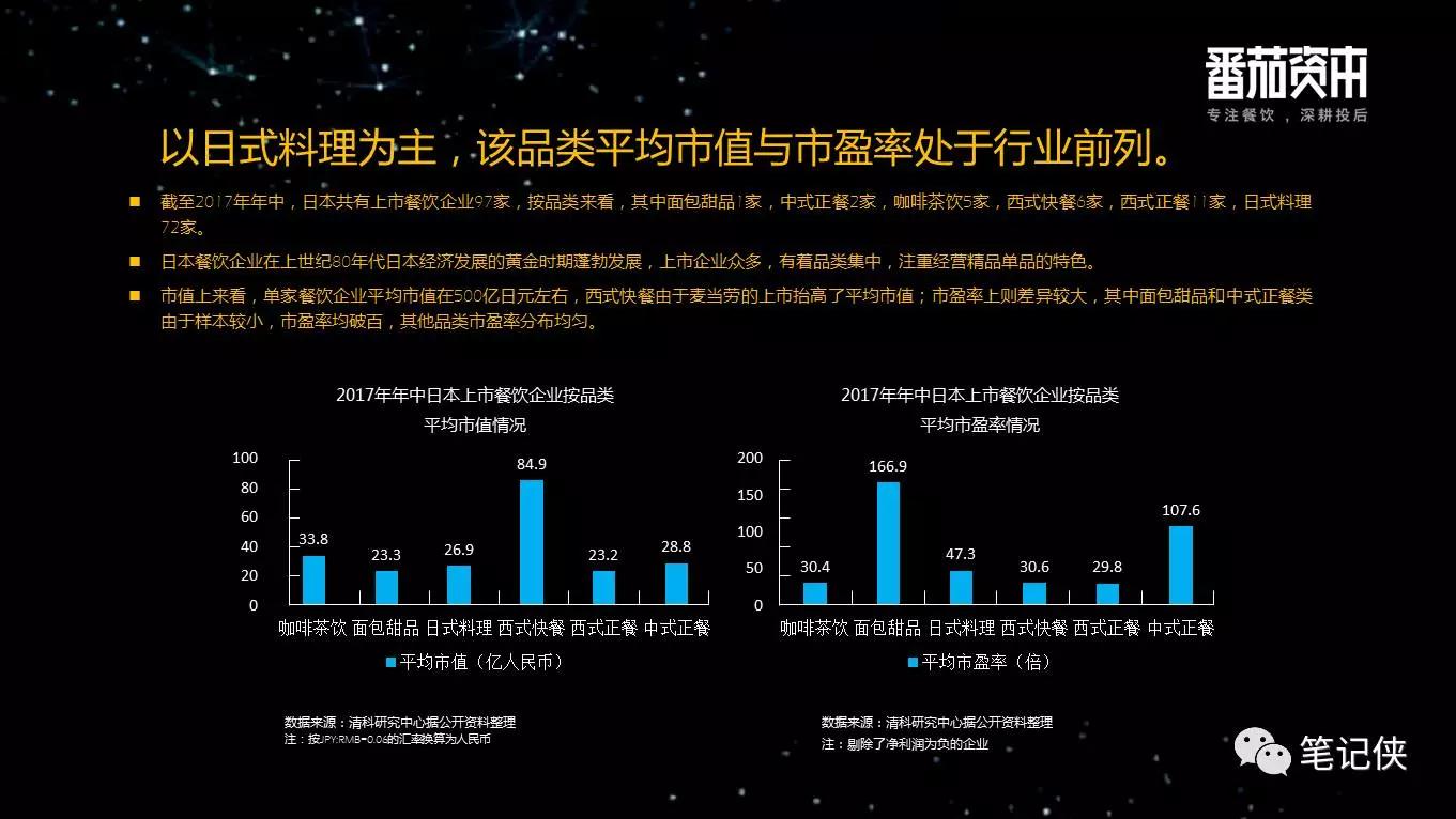 中国餐饮业投融资报告：企业大多停留在规模本身，系统化、标准化制定差距较大