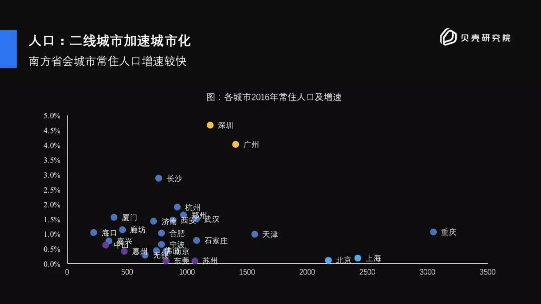 读懂房贷利率，你就明白了未来房价趋势