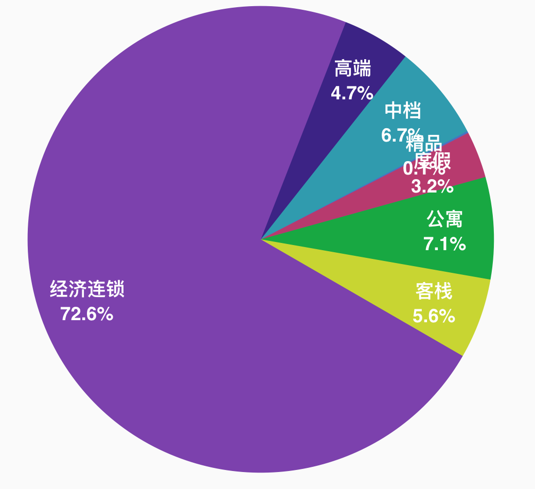 酒店行业投资热点：中高端特色酒店最具潜力，上下游整合并购会越来越多