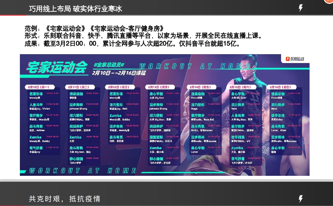 超级观点 | 乐刻运动CEO韩伟：实体健身做直播，一定要跑通流量、闭环、变现三个阶段