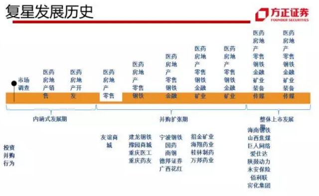 四大门派——资本市场“呼风唤雨”的产业资本