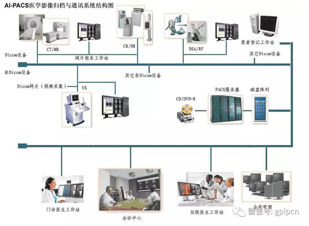 ​火热的影像AI：到底是泡沫还是“赌局”?