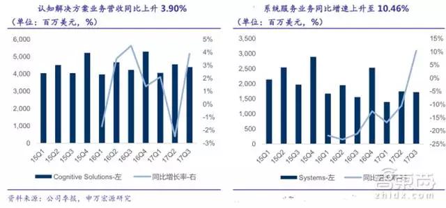 31家科技巨头的2018年走位，TMT行业明年走势如何？