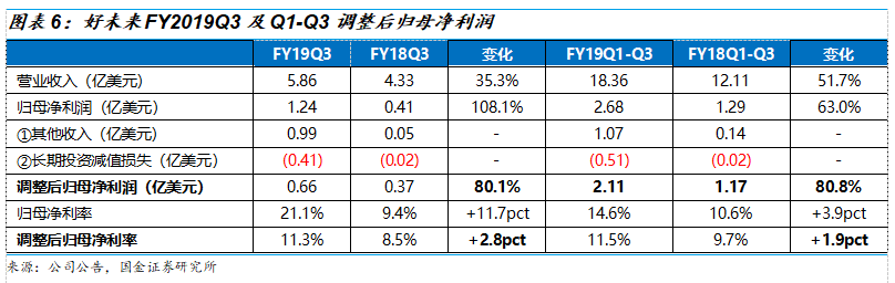 好未来2019Q3财报解读：收入增速放缓进入新常态，经营体系依旧强势，估值仍偏高 | 创投观察