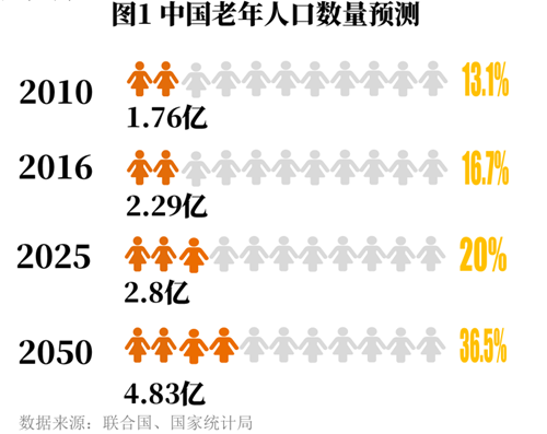 四大突破口，挖掘老年旅游产业万亿市场