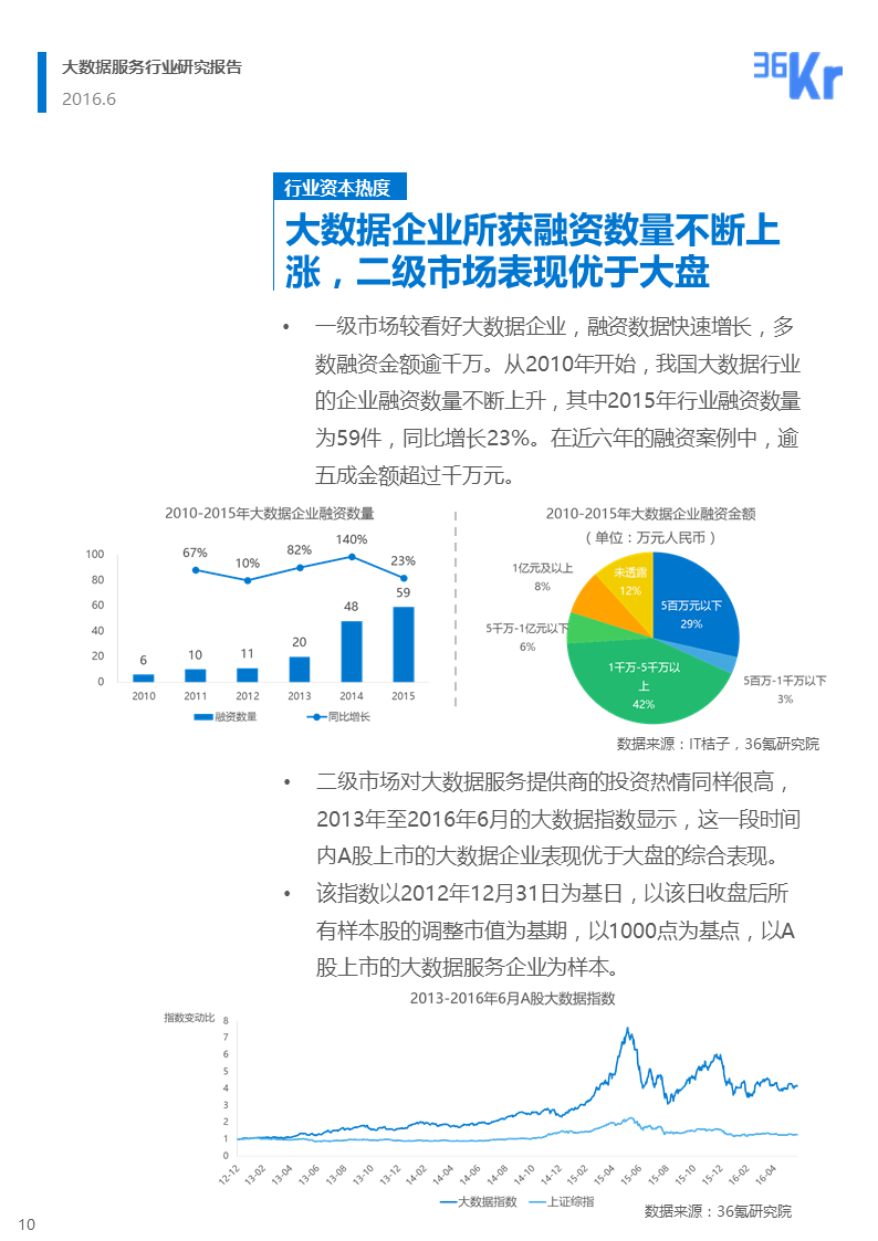 【行研】和璧隋珠，得之者富——大数据服务行业研究报告